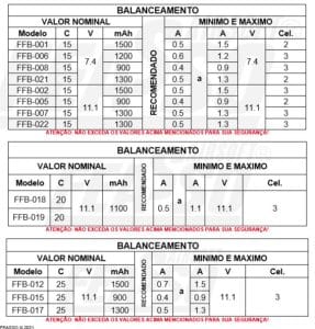 Tabela-de-orientação-para-o-Balanceamento-das-baterias